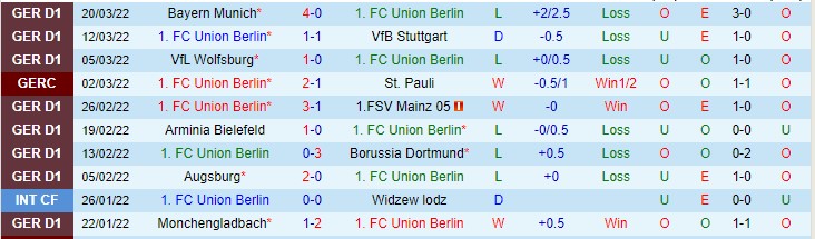 Odd/Even Union Berlin vs Cologne, 1:30 sáng ngày 2 tháng 4 - Ảnh 2