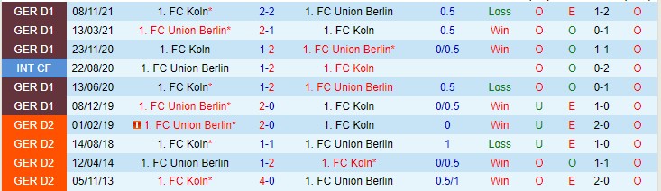 Cược chẵn/lẻ Union Berlin vs Cologne, 1:30 sáng ngày 2 tháng 4 - Ảnh 4