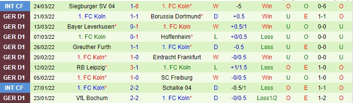 Odd/Even Union Berlin vs Cologne, 1:30 sáng ngày 2 tháng 4 - Ảnh 3