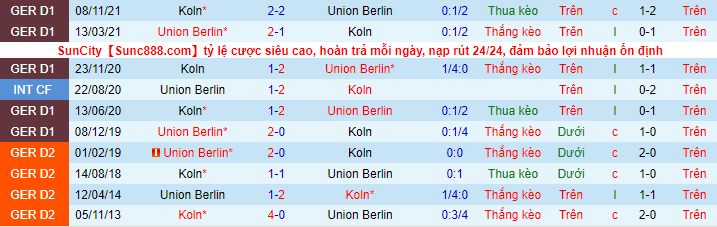 Bình luận, tỷ lệ cược Union Berlin vs Cologne, 1:30 sáng ngày 2 tháng 4 - Ảnh 1