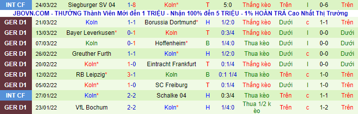 Bình luận, tỷ lệ cược Union Berlin vs Cologne, 1:30 sáng ngày 2 tháng 4 - Ảnh 3