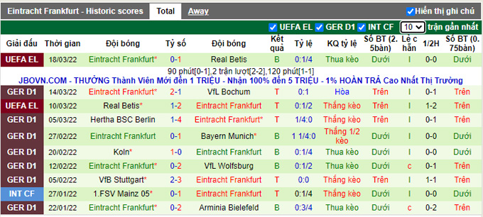 Nhận định, tỷ lệ kèo RB Leipzig vs Eintracht Frankfurt, 21h30 ngày 20/3 - Ảnh 2