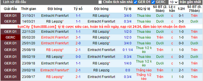 Nhận định, tỷ lệ kèo RB Leipzig vs Eintracht Frankfurt, 21h30 ngày 20/3 - Ảnh 3