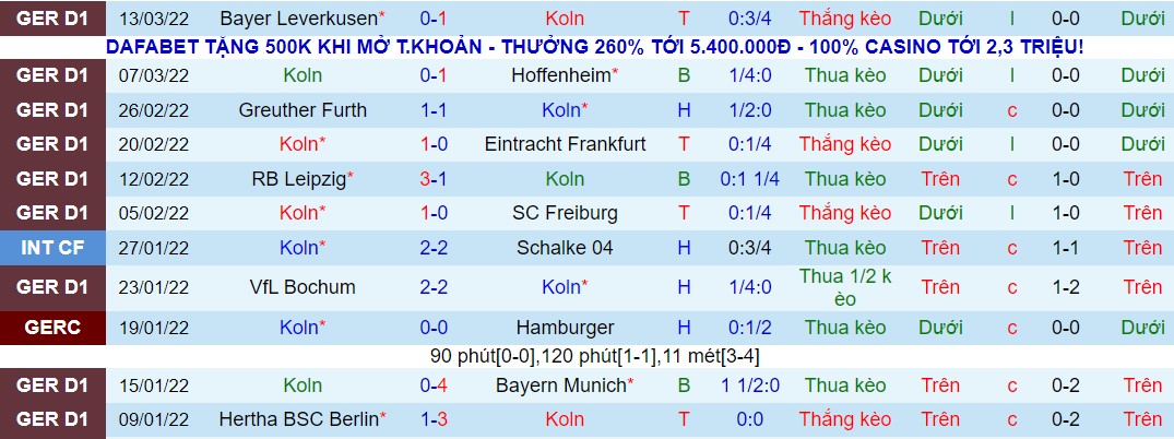 Bình luận, tỷ lệ cược Cologne vs Dortmund, 01:30 ngày 21 tháng 3 - Ảnh 1