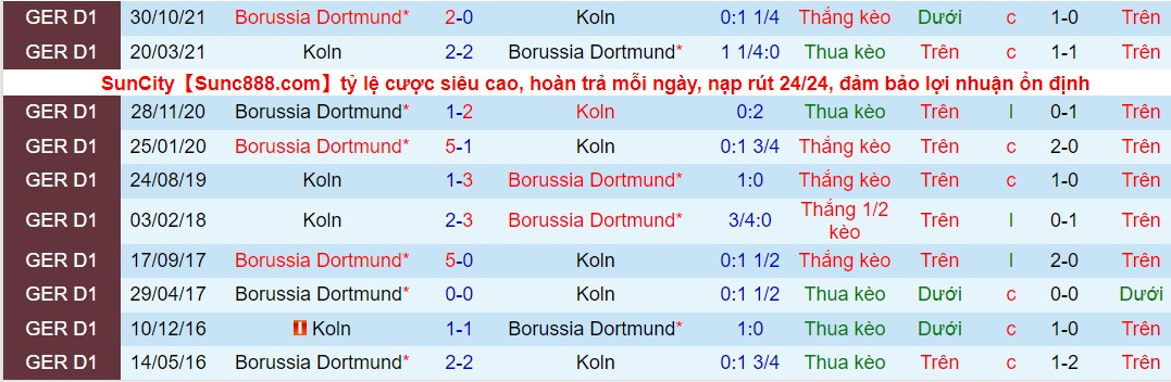 Bình luận, tỷ lệ cược Cologne vs Dortmund, 01:30 ngày 21 tháng 3 - Ảnh 3