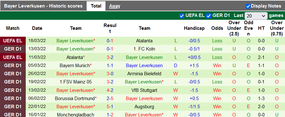 Bình luận, tỷ lệ cược Wolfsburg vs Leverkusen, 23:30 ngày 20 tháng 3 - Ảnh 2