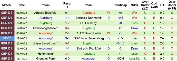 Bình luận, tỷ lệ cược Stuttgart vs Augsburg, 9:30 tối ngày 19 tháng 3 - Ảnh 5