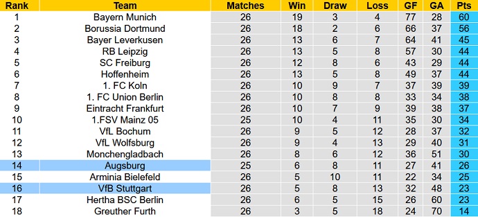 Bình luận, tỷ lệ cược Stuttgart vs Augsburg, 9:30 tối ngày 19 tháng 3 - Ảnh 1