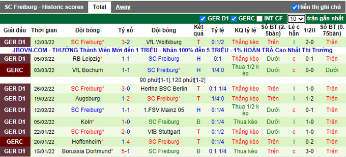 Bình luận, tỷ lệ cược Greuther Furth vs Freiburg, 9:30 tối ngày 19 tháng 3 - Ảnh 2