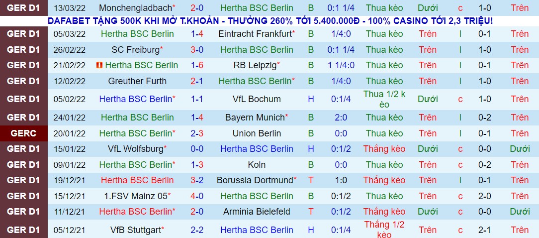 Bình luận, tỷ lệ cược Hertha Berlin vs Hoffenheim, 9:30 tối ngày 19 tháng 3 - Ảnh 2