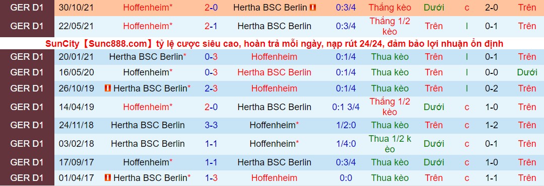 Bình luận, tỷ lệ cược Hertha Berlin vs Hoffenheim, 9:30 tối ngày 19 tháng 3 - Ảnh 4