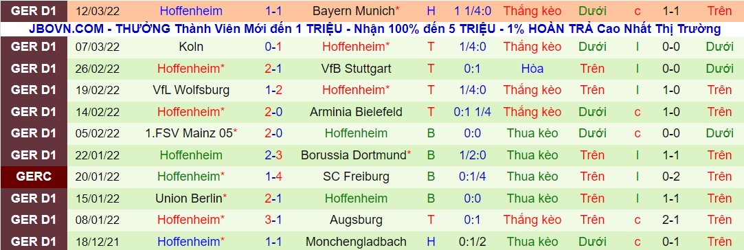 Bình luận, tỷ lệ cược Hertha Berlin vs Hoffenheim, 9:30 tối ngày 19 tháng 3 - Ảnh 3