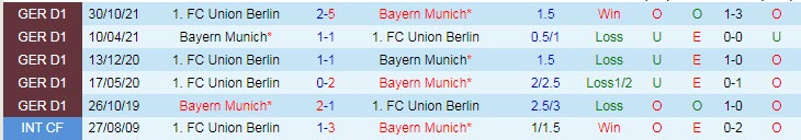 Bình luận, tỷ lệ cược Bayern Munich vs Union Berlin, 0:30 ngày 20 tháng 3 - Ảnh 3