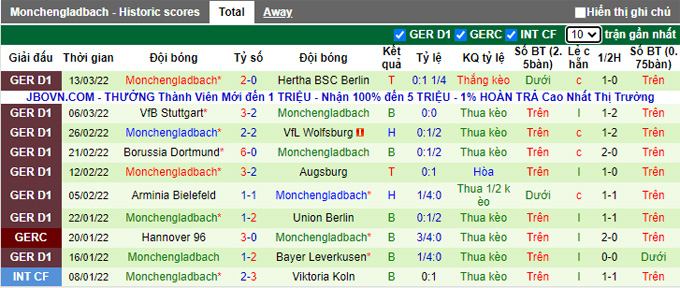 Bình luận, tỷ lệ cược Bochum vs Monchengladbach, 2:30 sáng ngày 19 tháng 3 - Ảnh 2