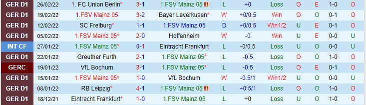 Bình luận, tỷ lệ cược Mainz vs Dortmund, 0:30 ngày 17 tháng 3 - Ảnh 1