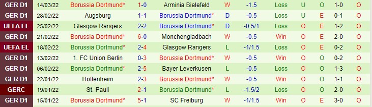 Bình luận, tỷ lệ cược Mainz vs Dortmund, 0:30 ngày 17 tháng 3 - Ảnh 2