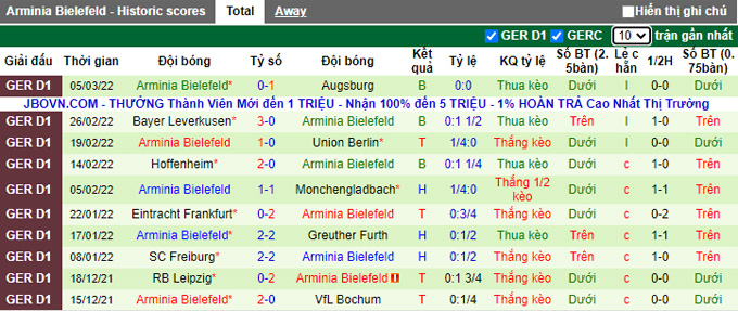 Phân tích tỷ lệ cược hiệp 1 Dortmund vs Bielefeld, 23:30 ngày 13 tháng 3 - Ảnh 2