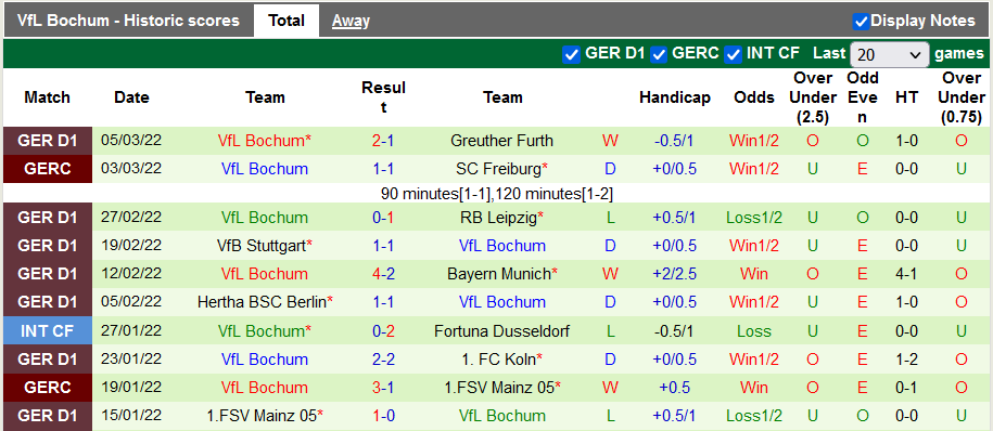 Bình luận, tỷ lệ cược Eintracht Frankfurt vs Bochum, 23:30 ngày 13 tháng 3 - Ảnh 2