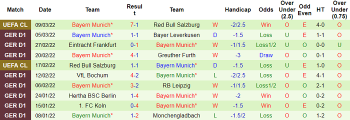 Cược góc Hoffenheim vs Bayern Munich, 9:30 tối ngày 12 tháng 3 - Ảnh 2