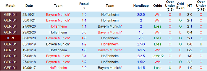 Cược góc Hoffenheim vs Bayern Munich, 9:30 tối ngày 12 tháng 3 - Ảnh 3