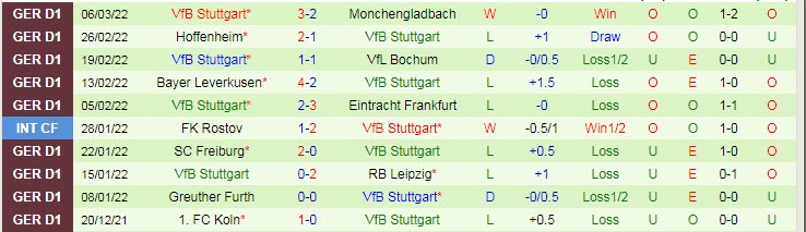 Bình luận, tỷ lệ cược Union Berlin vs Stuttgart, 9:30 tối ngày 12 tháng 3 - Ảnh 2