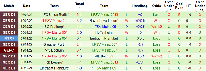 Bình luận, tỷ lệ cược Augsburg vs Mainz, 9:30 tối ngày 12 tháng 3 - Ảnh 2