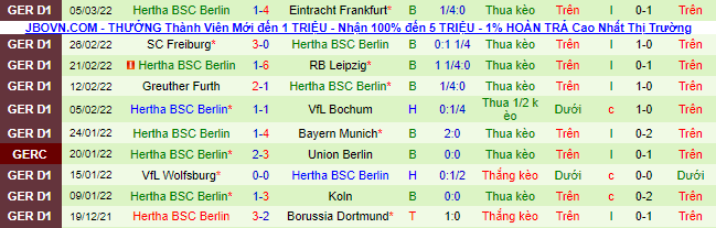 Bình luận, tỷ lệ cược M'gladbach vs Hertha Berlin, 0:30 ngày 13 tháng 3 - Ảnh 3