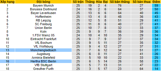 Bình luận, tỷ lệ cược M'gladbach vs Hertha Berlin, 0:30 ngày 13 tháng 3 - Ảnh 4