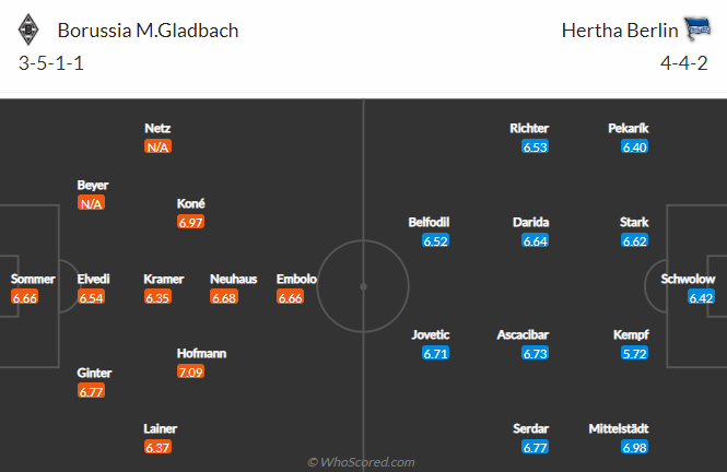 Bình luận, tỷ lệ cược M'gladbach vs Hertha Berlin, 0:30 ngày 13 tháng 3 - Ảnh 5