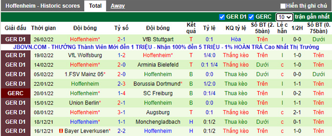 Bình luận, tỷ lệ cược Cologne vs Hoffenheim, 23:30 ngày 6 tháng 3 - Ảnh 2