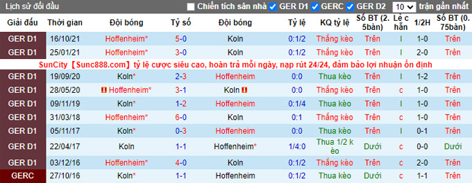 Bình luận, tỷ lệ cược Cologne vs Hoffenheim, 23:30 ngày 6 tháng 3 - Ảnh 3