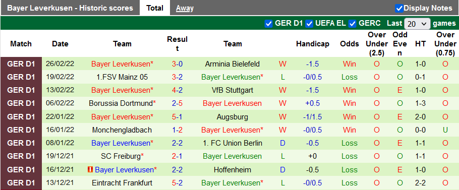 Bình luận, tỷ lệ cược Bayern Munich vs Leverkusen, 9:30 tối ngày 5 tháng 3 - Ảnh 2