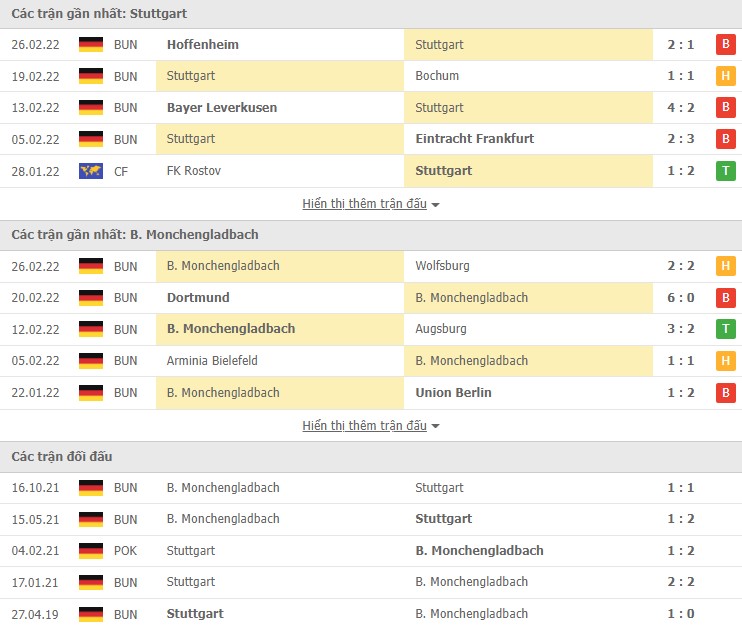 Bình luận, tỷ lệ cược Stuttgart vs Monchengladbach, 9:30 tối ngày 5 tháng 3 - Ảnh 1