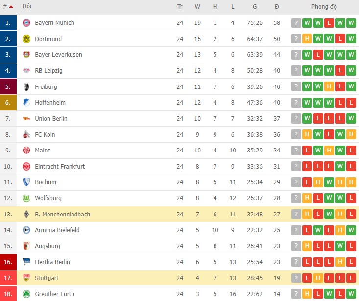 Bình luận, tỷ lệ cược Stuttgart vs Monchengladbach, 9:30 tối ngày 5 tháng 3 - Ảnh 2