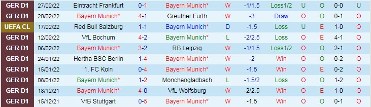 Tỷ lệ cược đặc biệt Bayern Munich vs Leverkusen, 9:30 tối ngày 5 tháng 3 - Ảnh 2