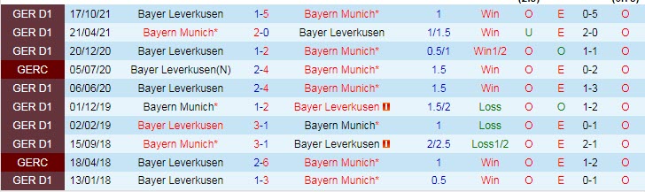 Tỷ lệ cược đặc biệt Bayern Munich vs Leverkusen, 9:30 tối ngày 5 tháng 3 - Ảnh 4