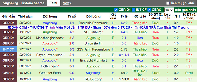 Bình luận, tỷ lệ cược Bielefeld vs Augsburg, 2:30 sáng ngày 5 tháng 3 - Ảnh 2