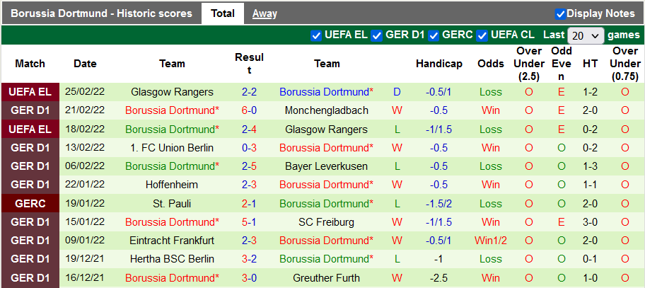 Bình luận, tỷ lệ cược Augsburg vs Dortmund, 23:30 ngày 27 tháng 2 - Ảnh 2