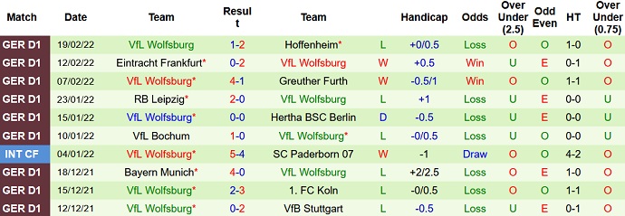 Bình luận, tỷ lệ cược M'gladbach vs Wolfsburg, 9:30 tối ngày 26 tháng 2 - Ảnh 5