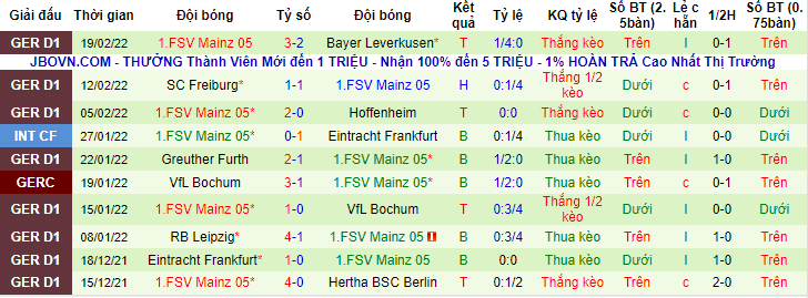 Bình luận, tỷ lệ cược Union Berlin vs Mainz, 9:30 tối ngày 26 tháng 2 - Ảnh 2