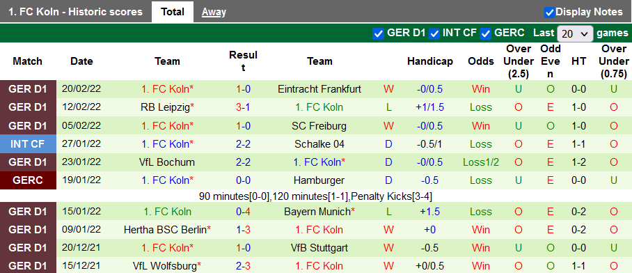 Bình luận, tỷ lệ cược Greuther Furth vs Cologne, 9:30 tối ngày 26 tháng 2 - Ảnh 2