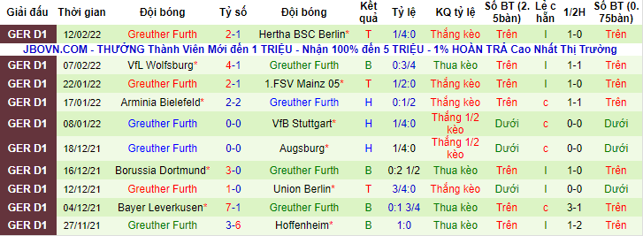 Bình luận, tỷ lệ cược Bayern Munich vs Furth, 9:30 tối ngày 20 tháng 2 - Ảnh 2