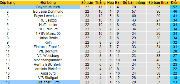 Bình luận, tỷ lệ cược Bayern Munich vs Furth, 9:30 tối ngày 20 tháng 2 - Ảnh 5