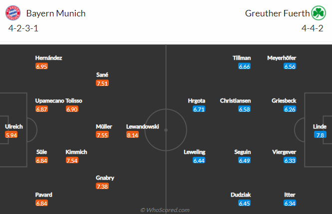 Bình luận, tỷ lệ cược Bayern Munich vs Furth, 9:30 tối ngày 20 tháng 2 - Ảnh 4