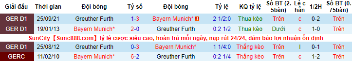 Bình luận, tỷ lệ cược Bayern Munich vs Furth, 9:30 tối ngày 20 tháng 2 - Ảnh 3