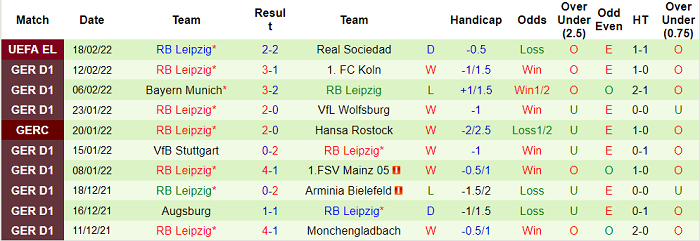 Bình luận, tỷ lệ cược Hertha Berlin vs Leipzig, 1:30 sáng ngày 21 tháng 2 - Ảnh 2