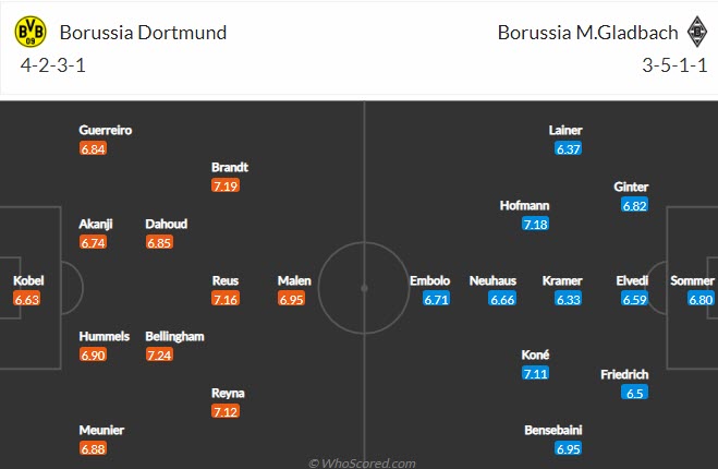 Bình luận, tỷ lệ cược Dortmund vs M'gladbach, 23:30 ngày 20 tháng 2 - Ảnh 4