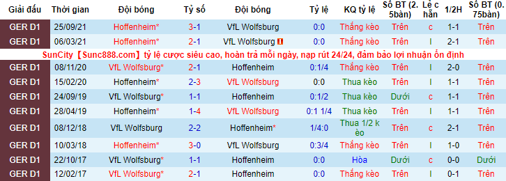 Bình luận, tỷ lệ cược Wolfsburg vs Hoffenheim, 9:30 tối ngày 19 tháng 2 - Ảnh 3