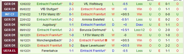 Bình luận, tỷ lệ cược Cologne vs Eintracht Frankfurt, 0:30 ngày 20 tháng 2 - Ảnh 2