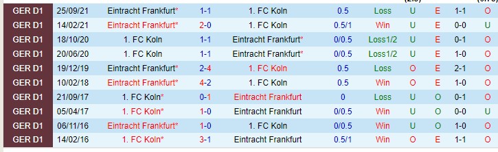 Bình luận, tỷ lệ cược Cologne vs Eintracht Frankfurt, 0:30 ngày 20 tháng 2 - Ảnh 3